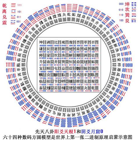 六十四卦順序|史上最全！易經六十四卦全圖解！